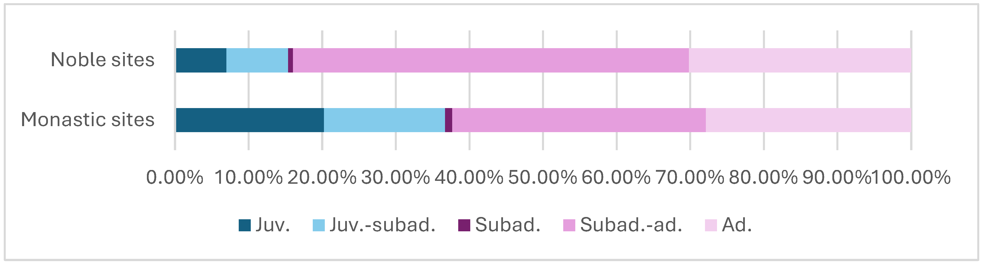 Quaternary 08 00051 g005
