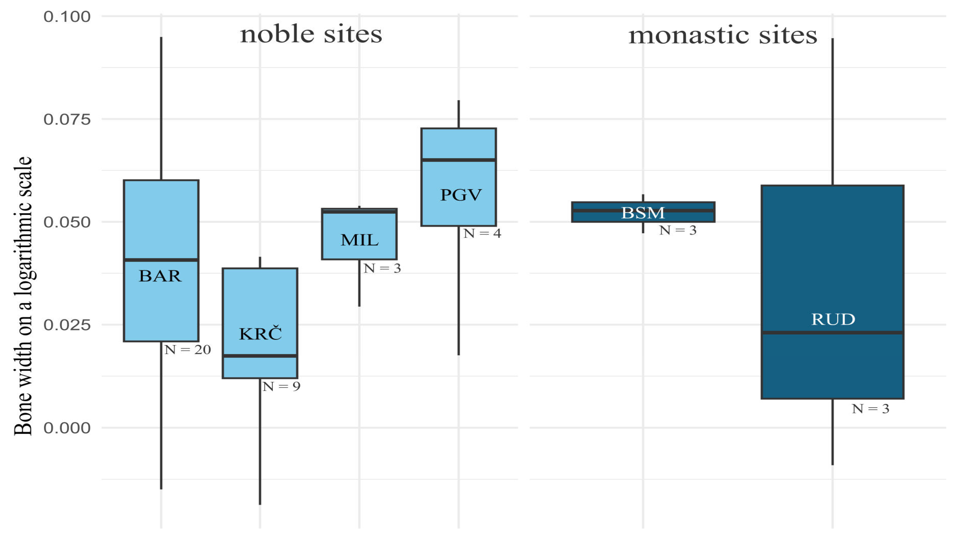 Quaternary 08 00051 g009