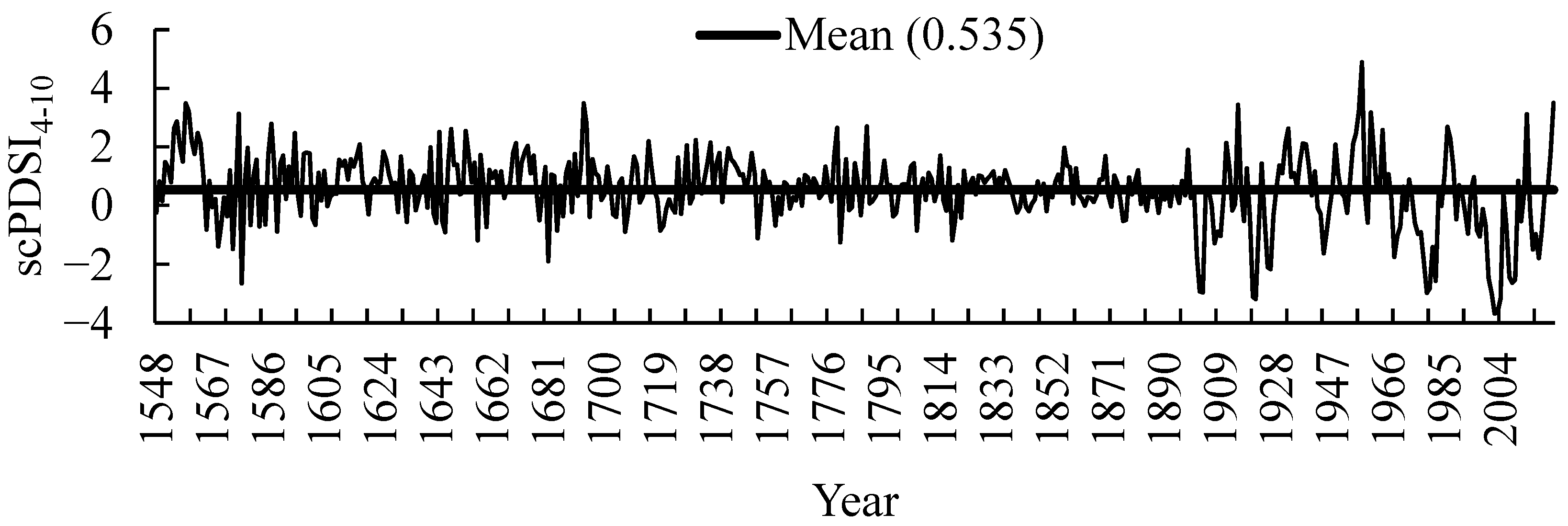 Quaternary 08 00061 g004