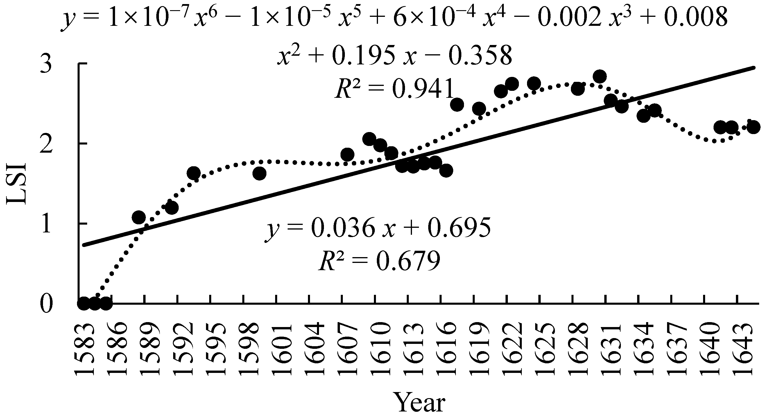 Quaternary 08 00061 g007