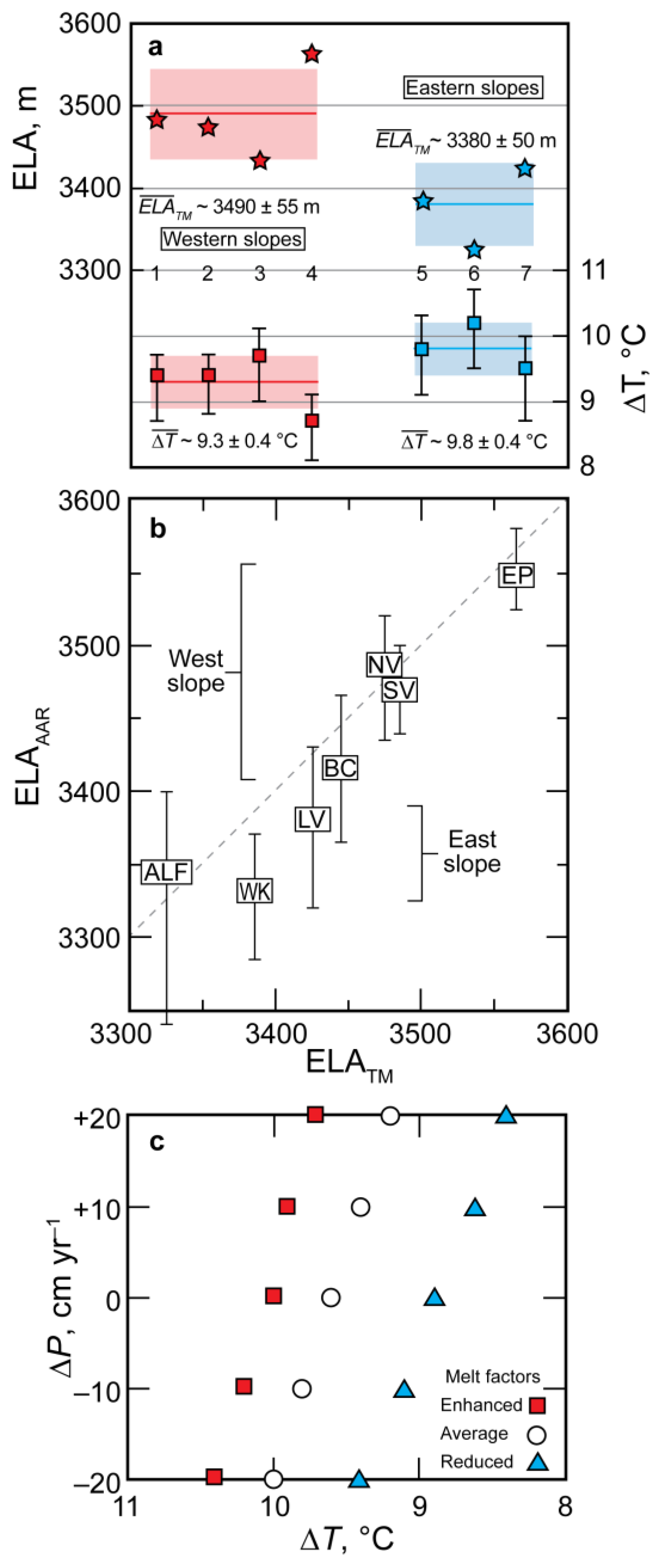 Quaternary 08 00064 g005 Quaternary 08 00064 g005