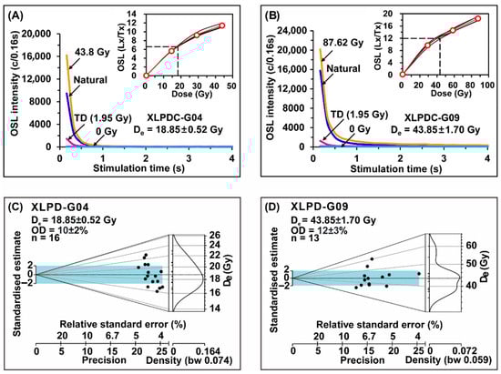 Quaternary 08 00070 g003