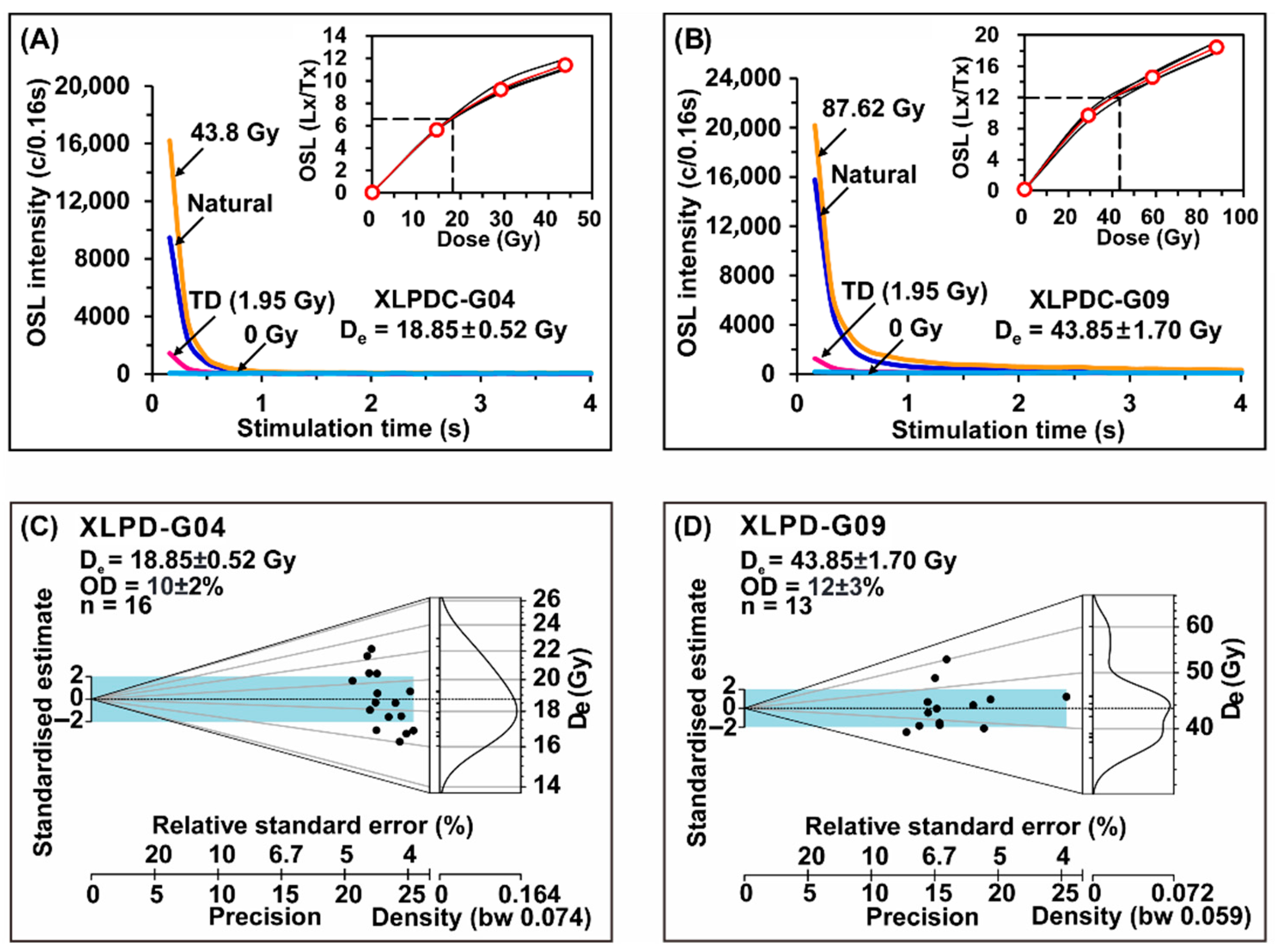 Quaternary 08 00070 g003