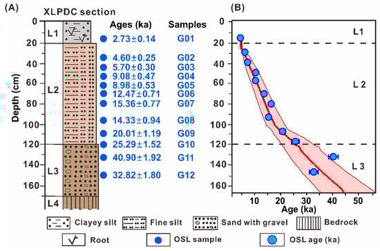 Quaternary 08 00070 g004
