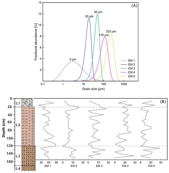 Quaternary 08 00070 g006