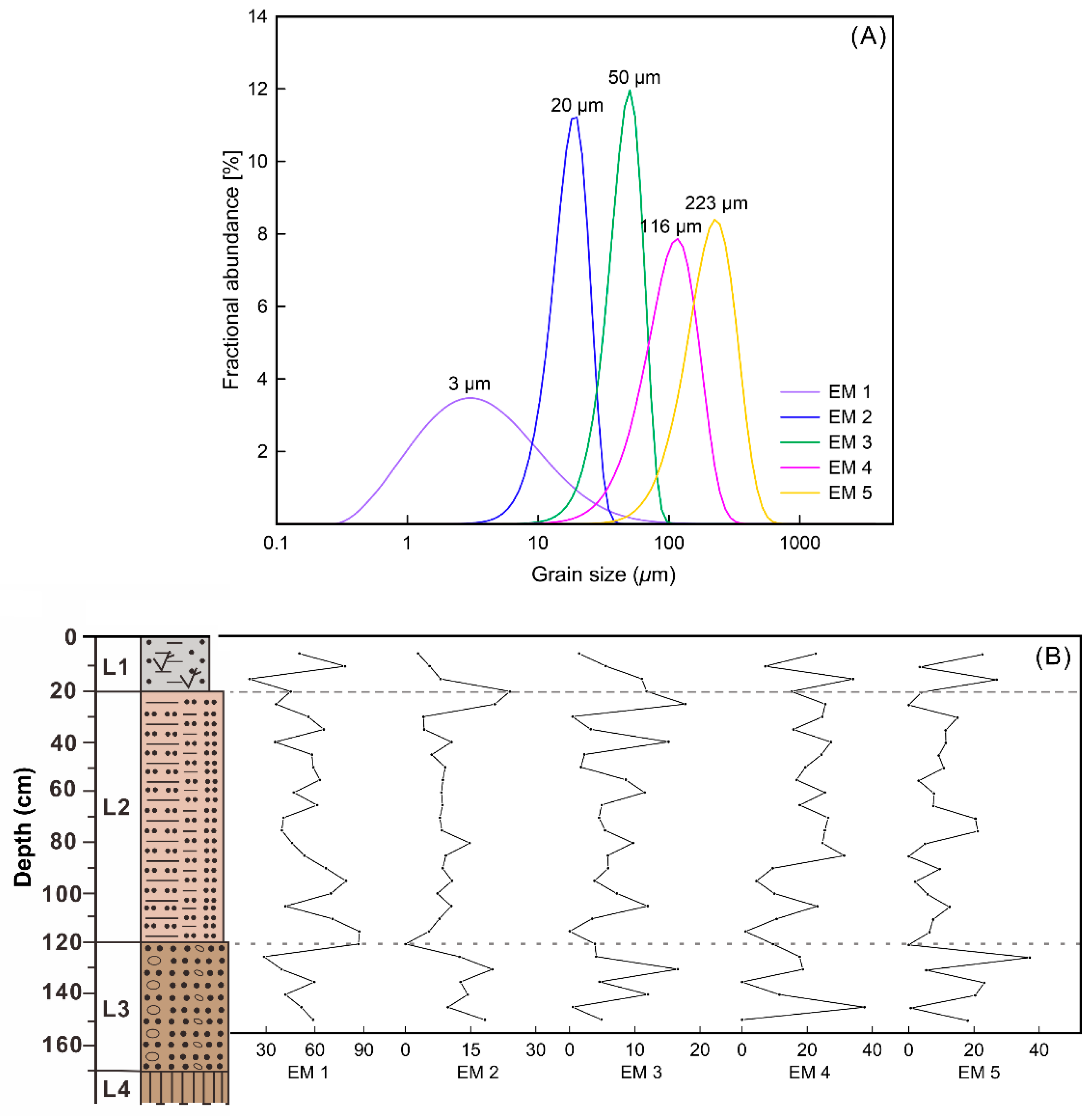Quaternary 08 00070 g006