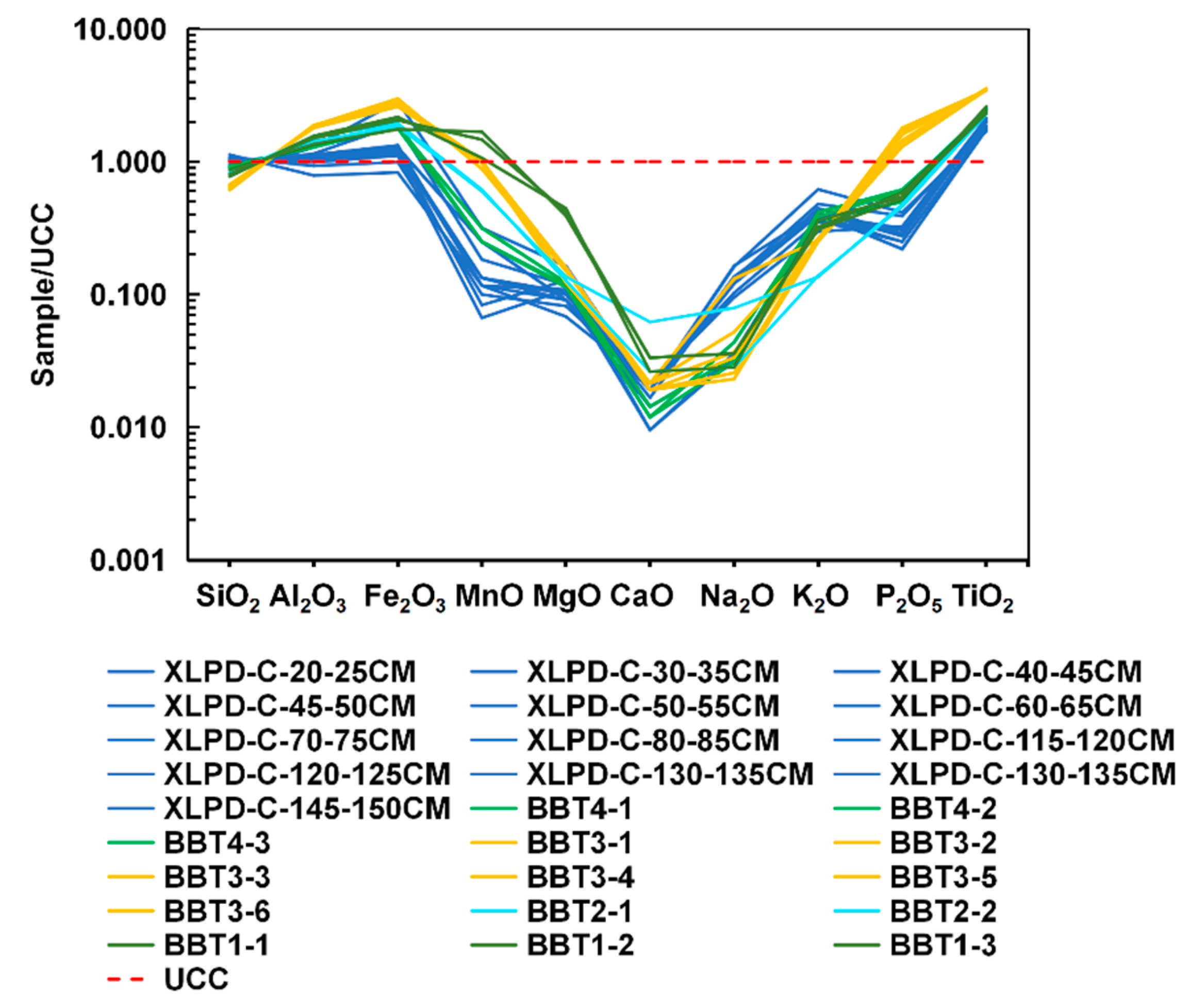 Quaternary 08 00070 g008