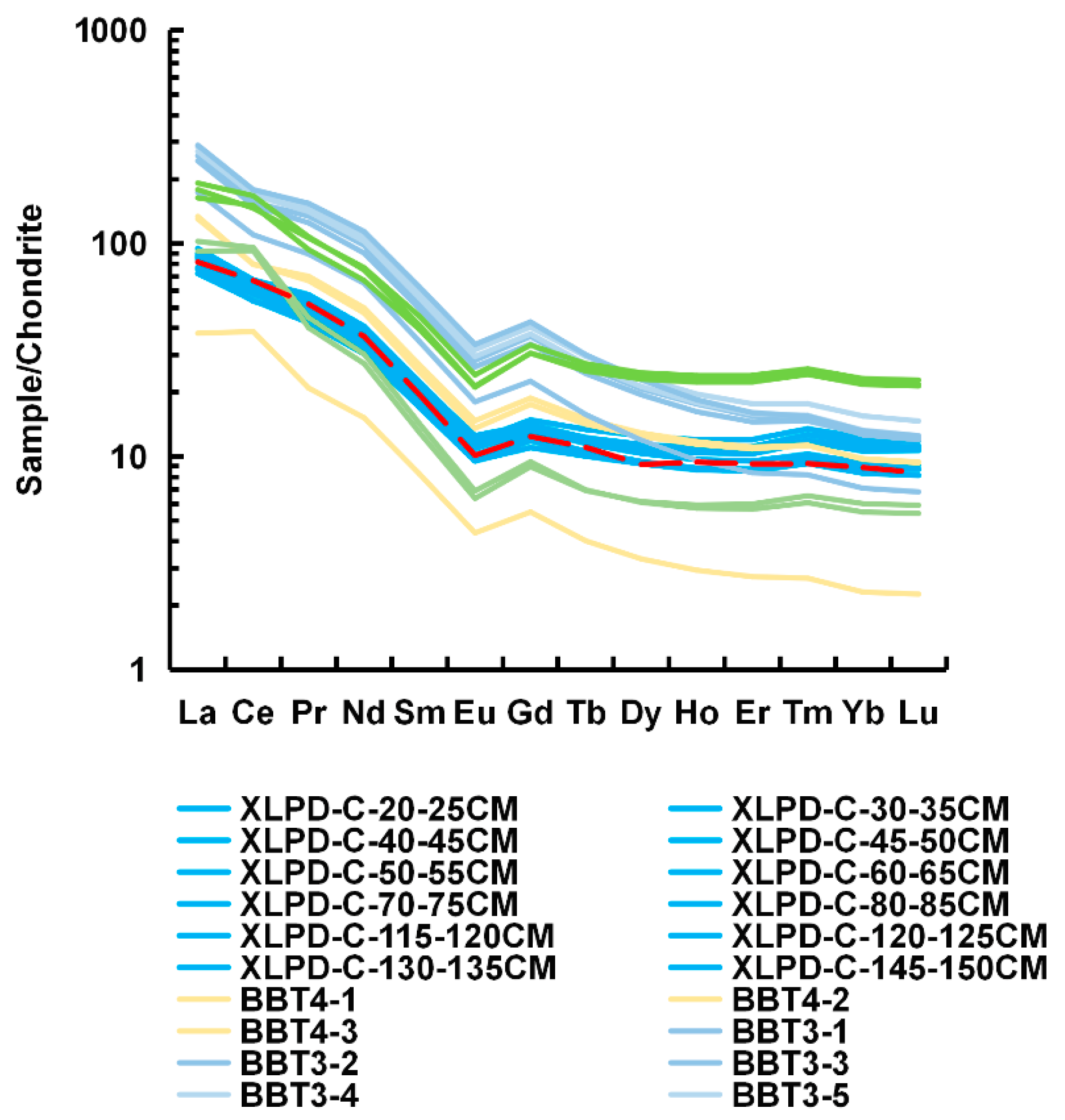 Quaternary 08 00070 g010