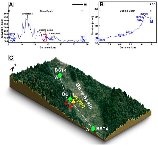 Quaternary 08 00070 g013