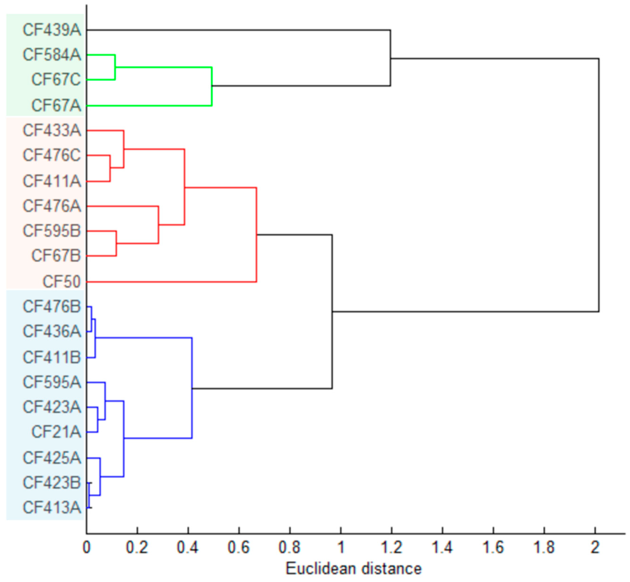 Quaternary 08 00072 g003 Quaternary 08 00072 g003