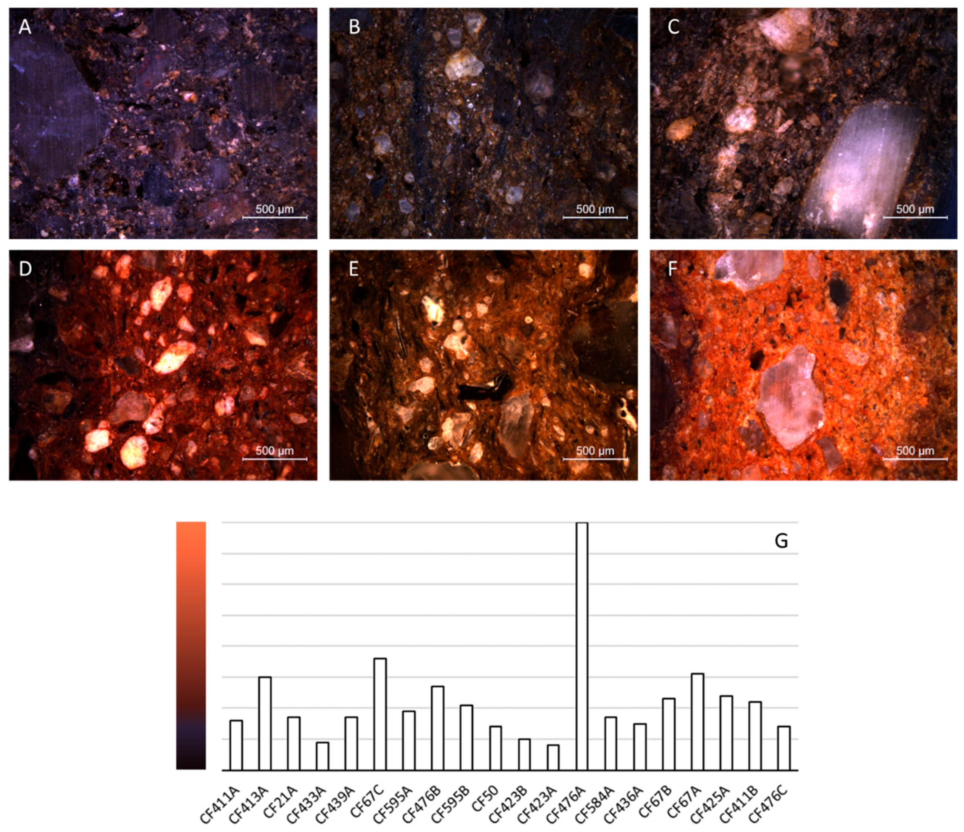 Quaternary 08 00072 g004 Quaternary 08 00072 g004