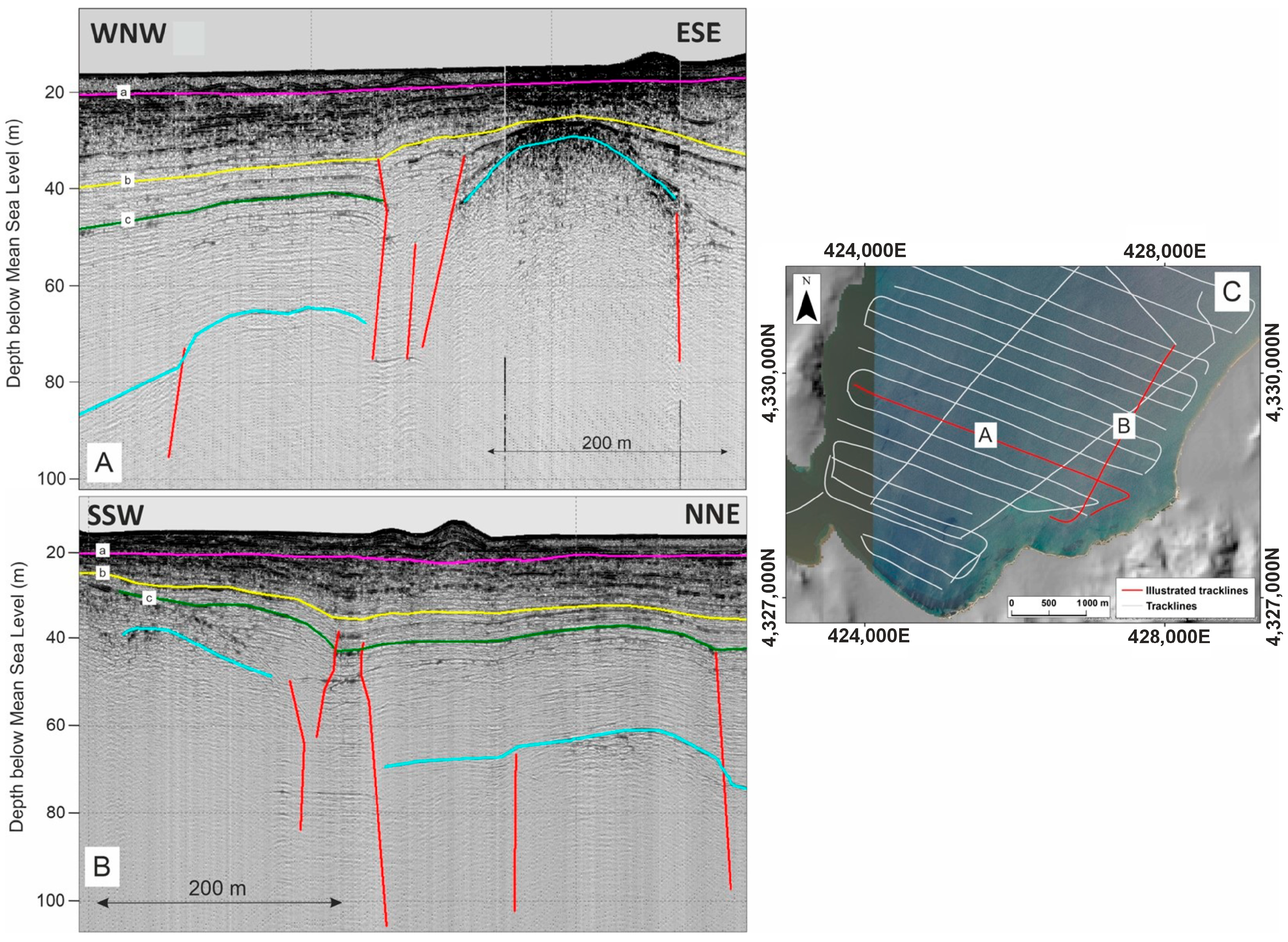 Quaternary 08 00074 g009