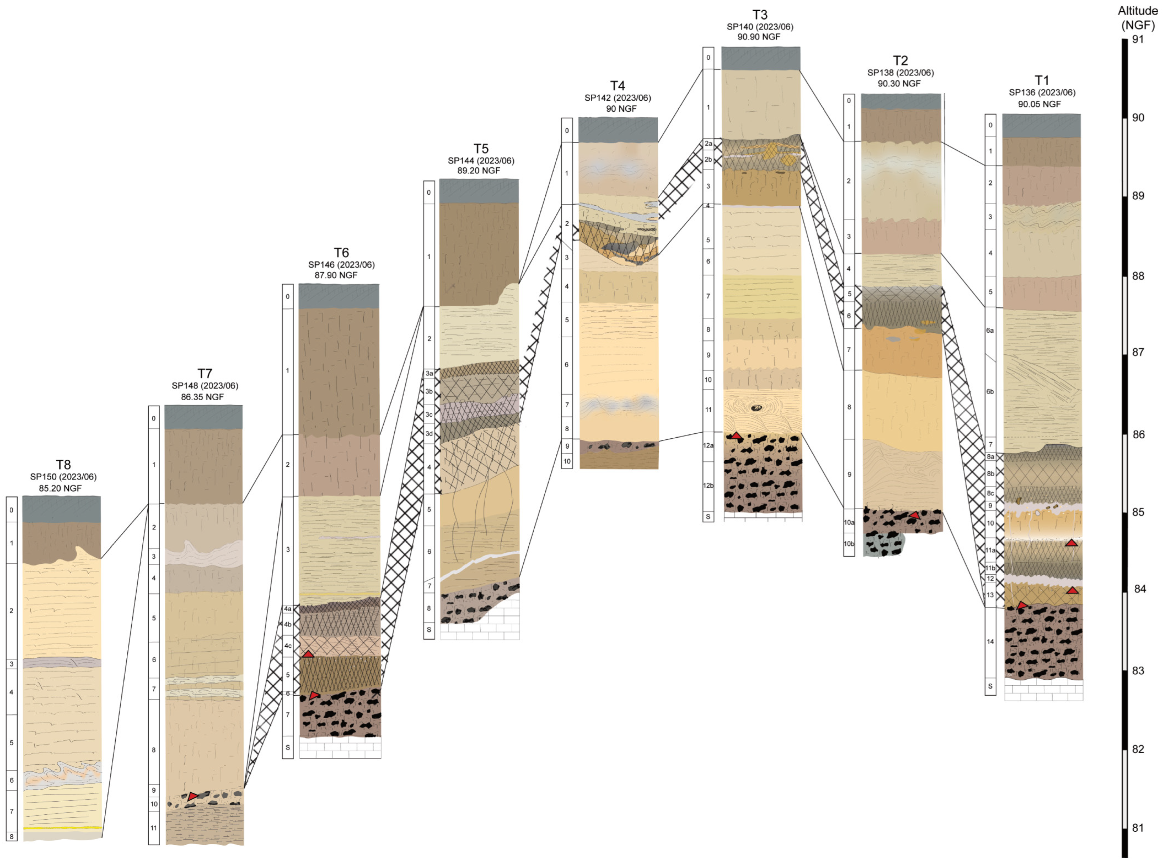 Quaternary 08 00075 g004