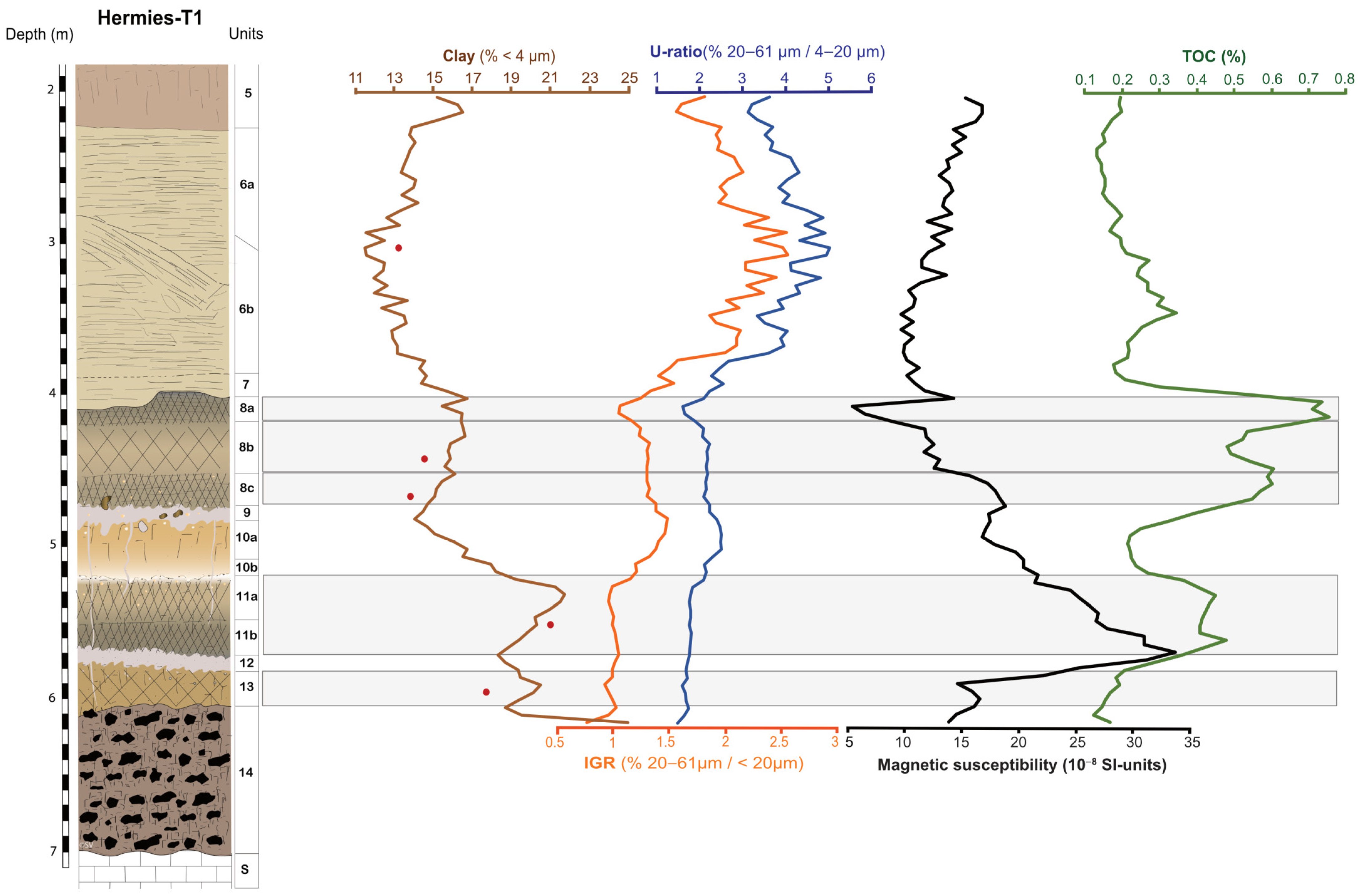 Quaternary 08 00075 g007