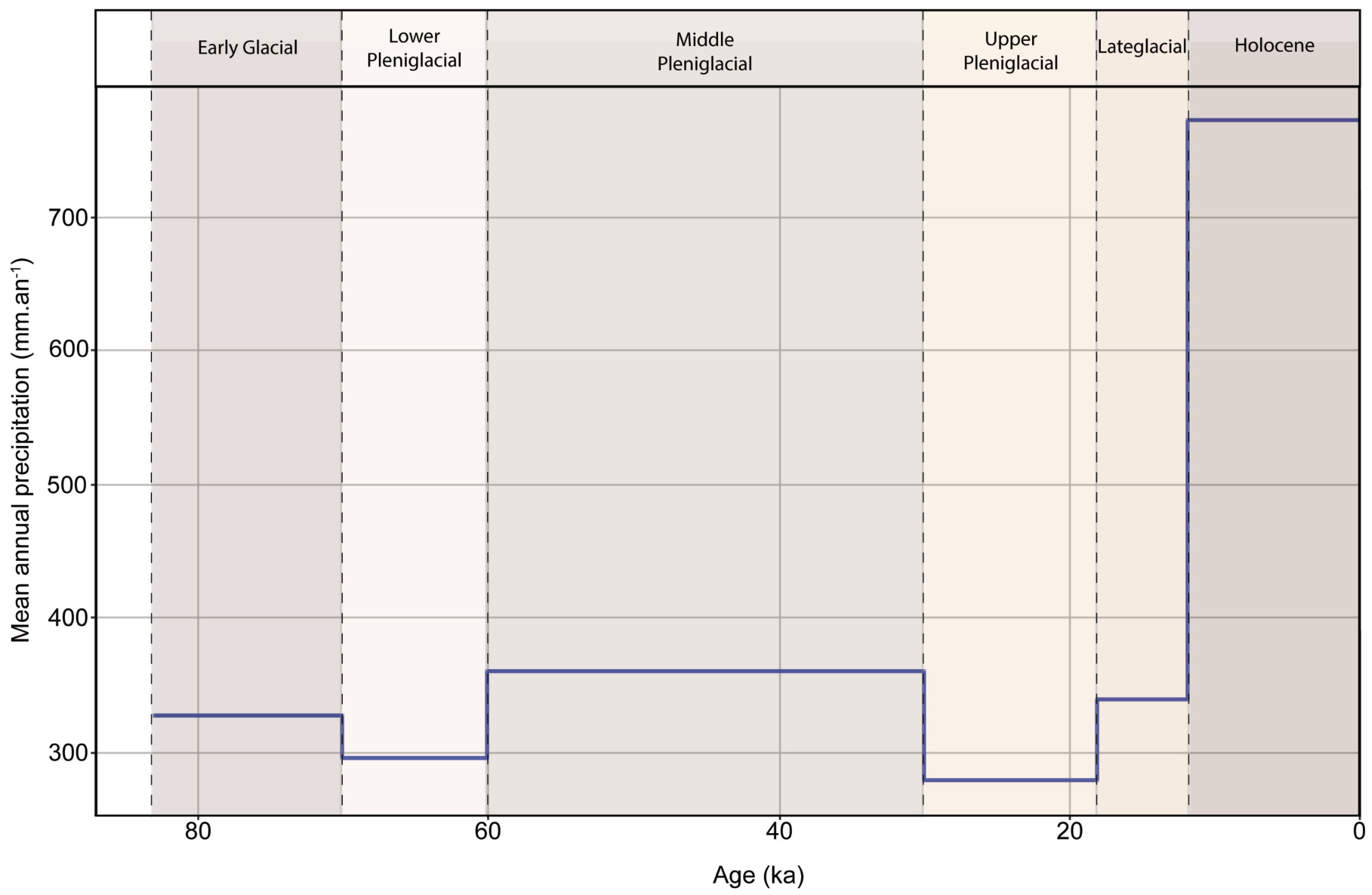 Quaternary 08 00075 g008