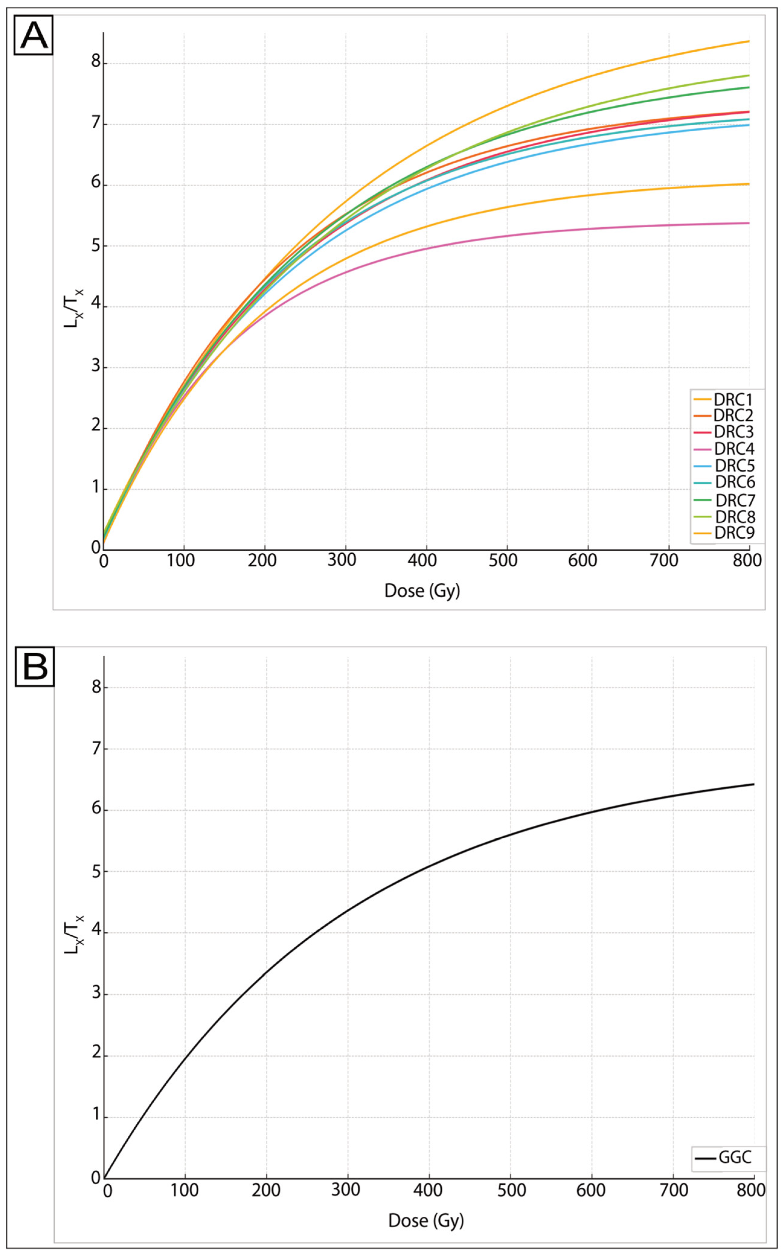 Quaternary 08 00075 g009