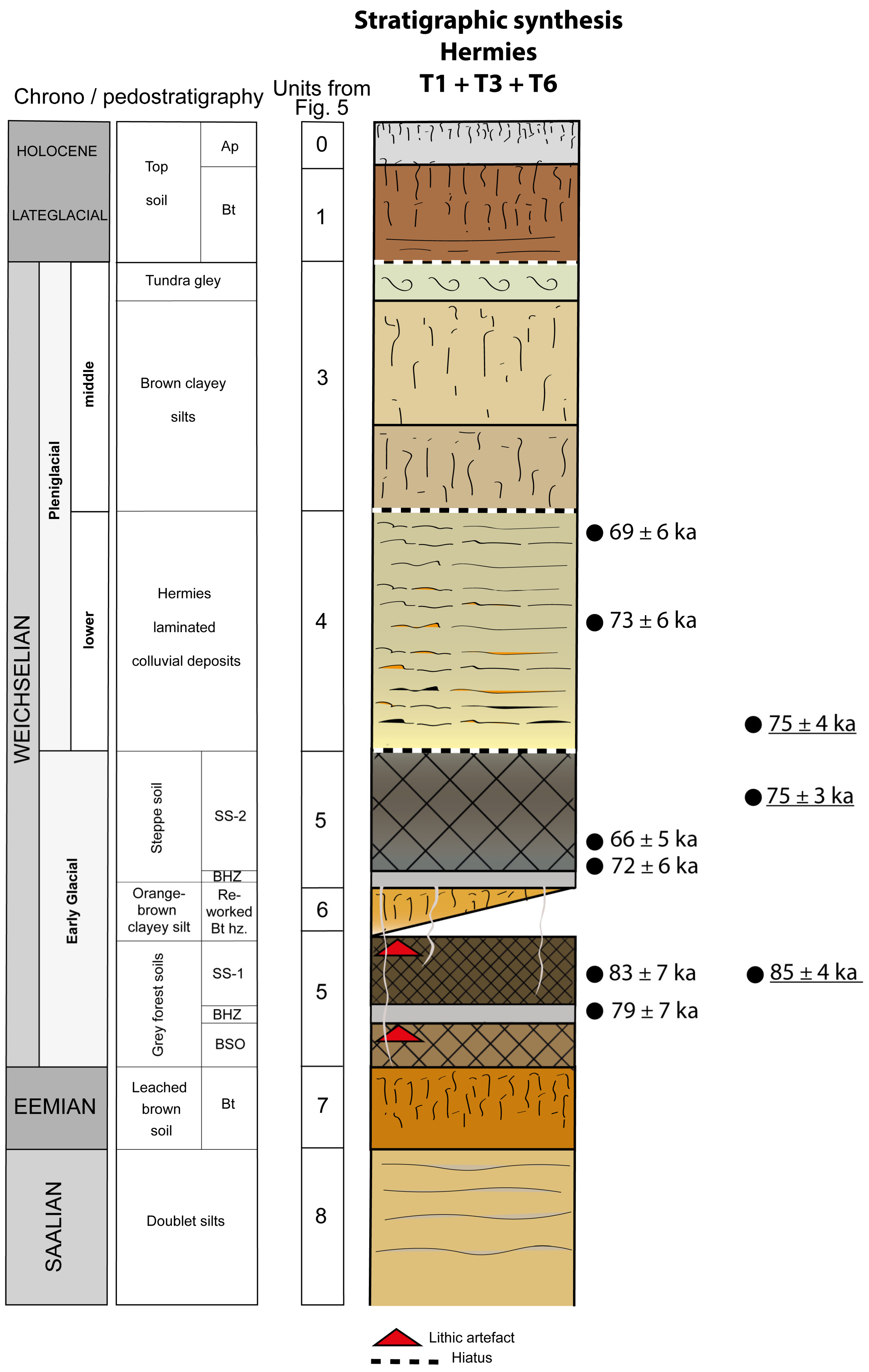 Quaternary 08 00075 g011
