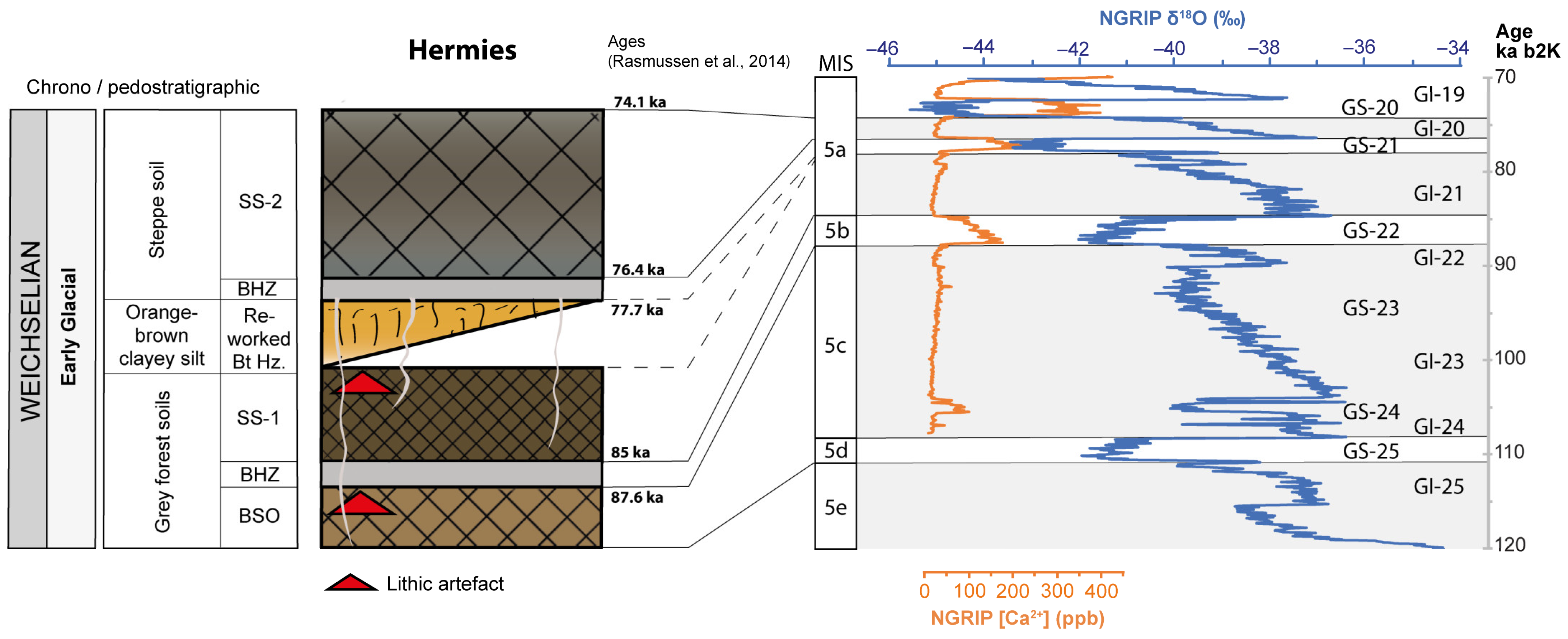 Quaternary 08 00075 g012