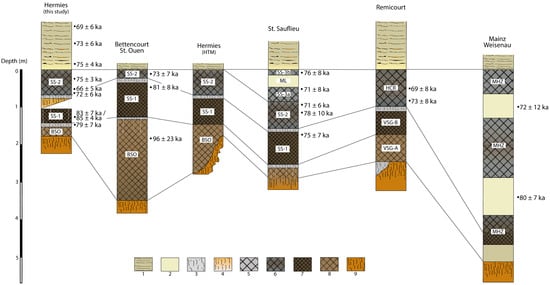 Quaternary 08 00075 g013