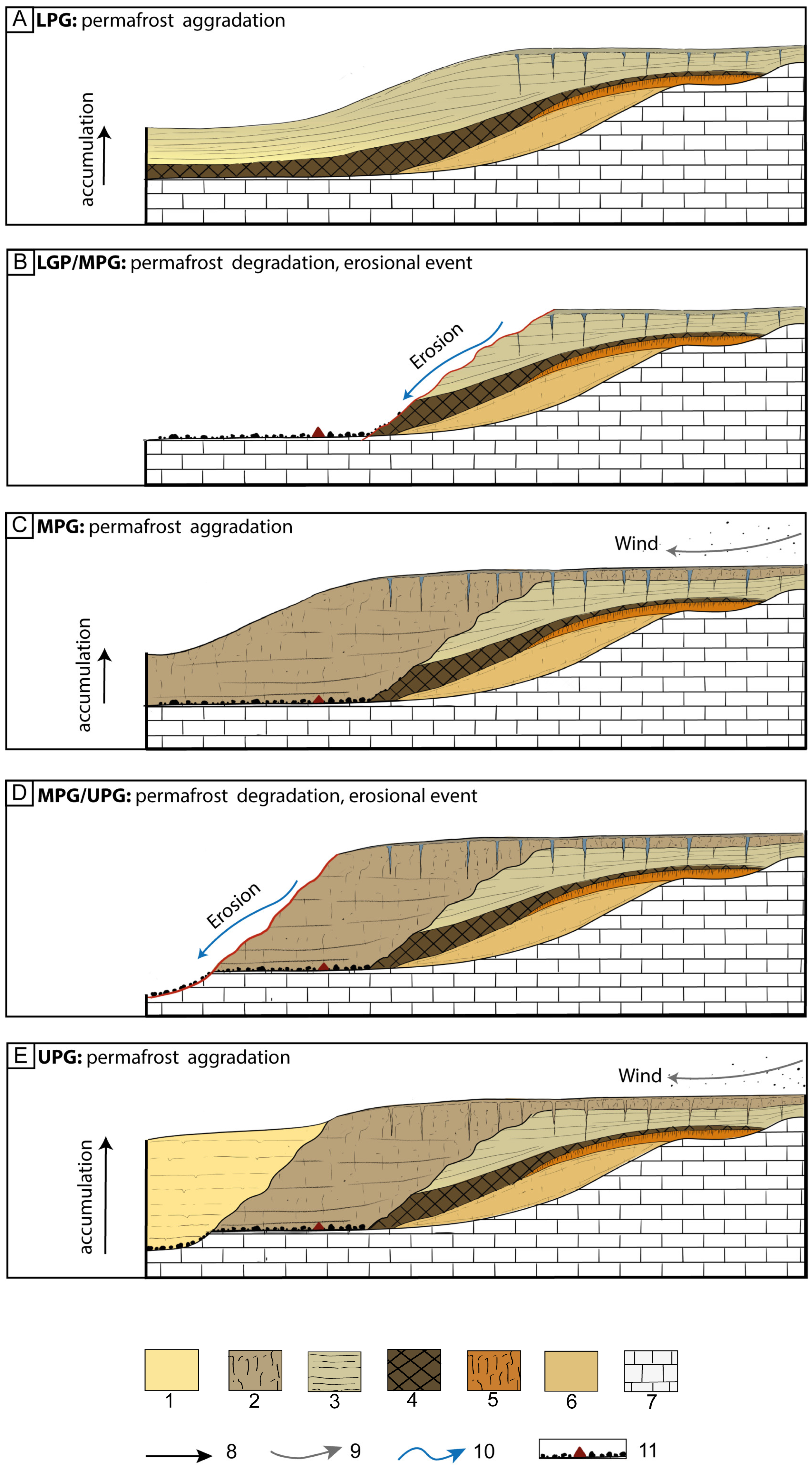 Quaternary 08 00075 g015