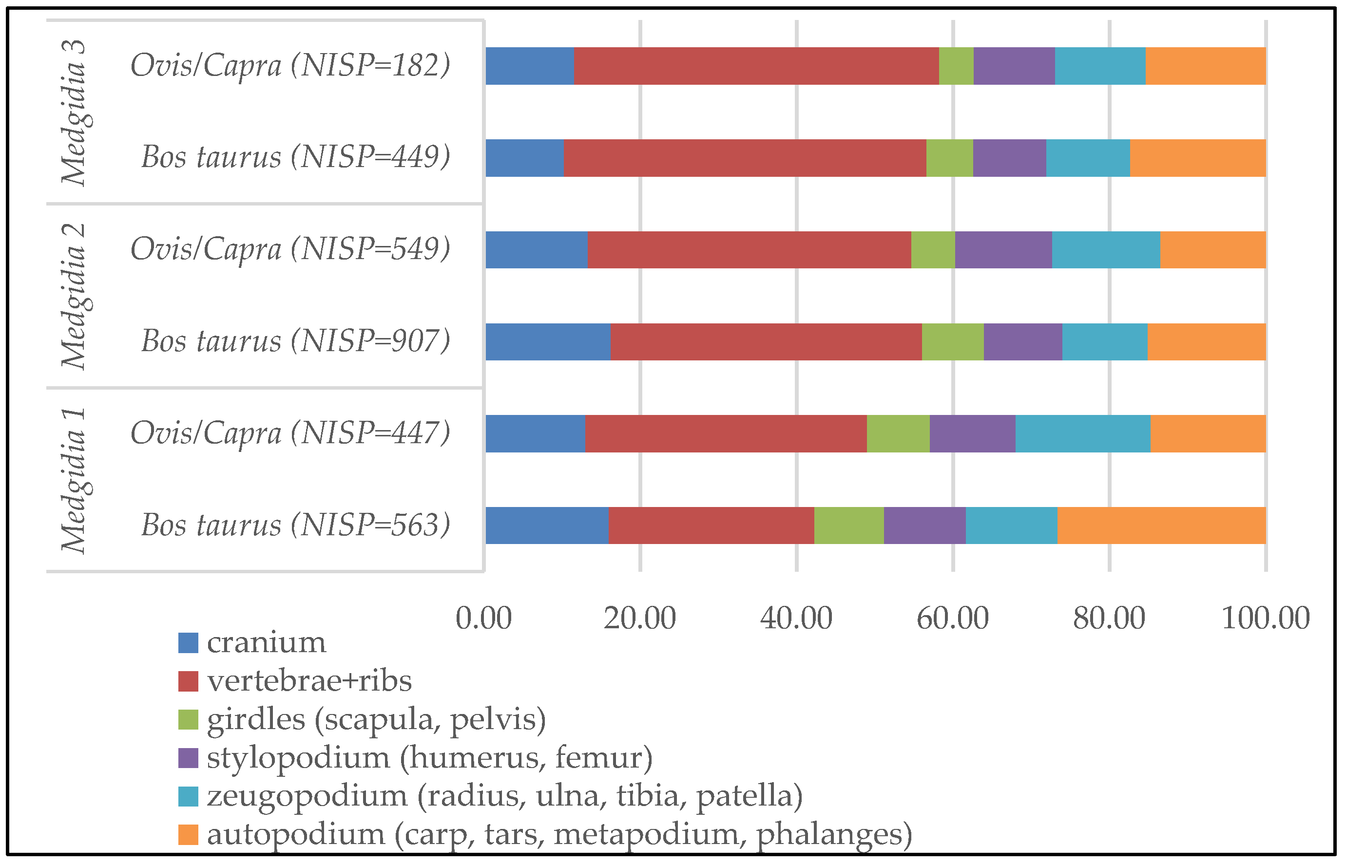 Quaternary 09 00003 g007 Quaternary 09 00003 g007