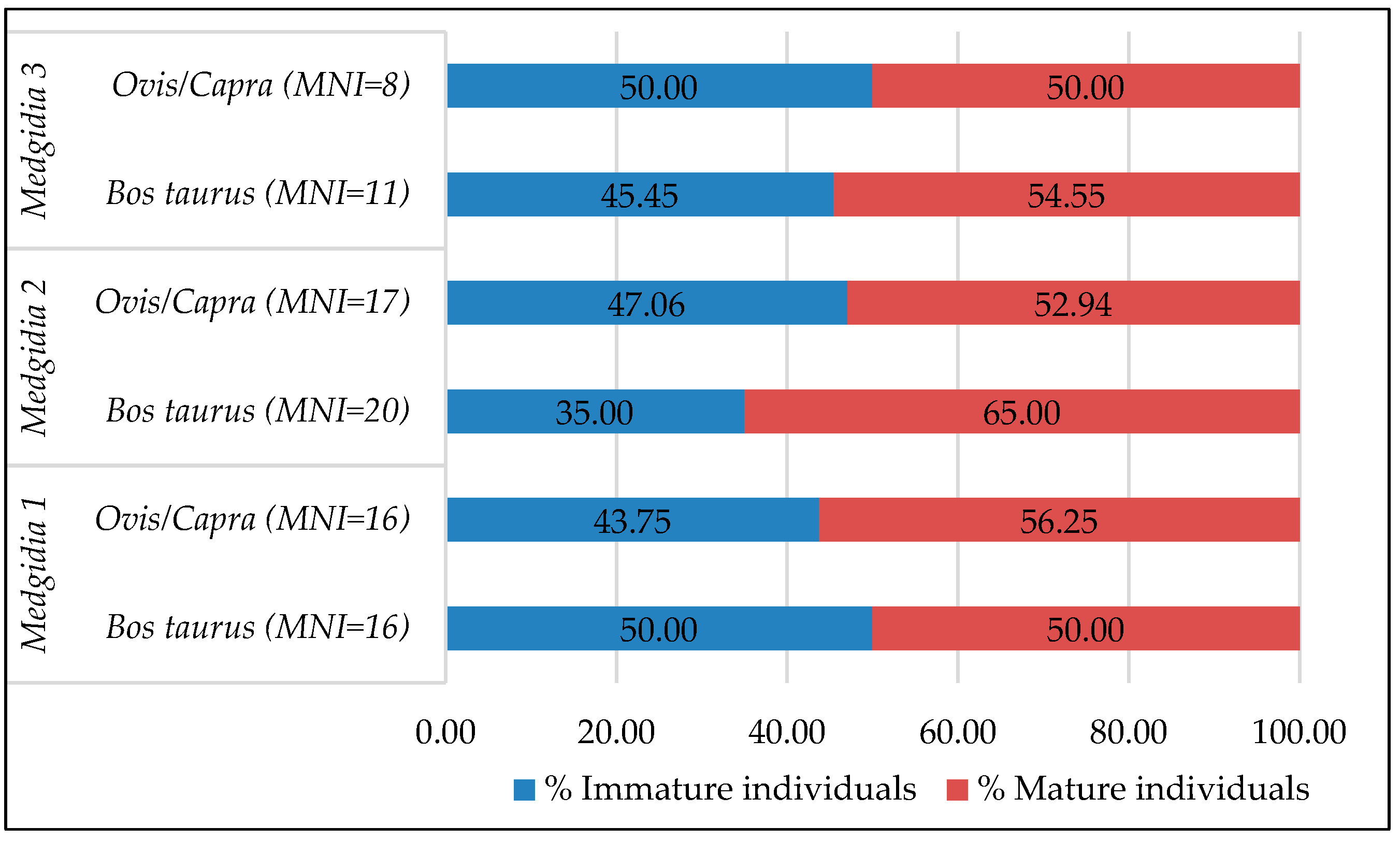 Quaternary 09 00003 g008 Quaternary 09 00003 g008