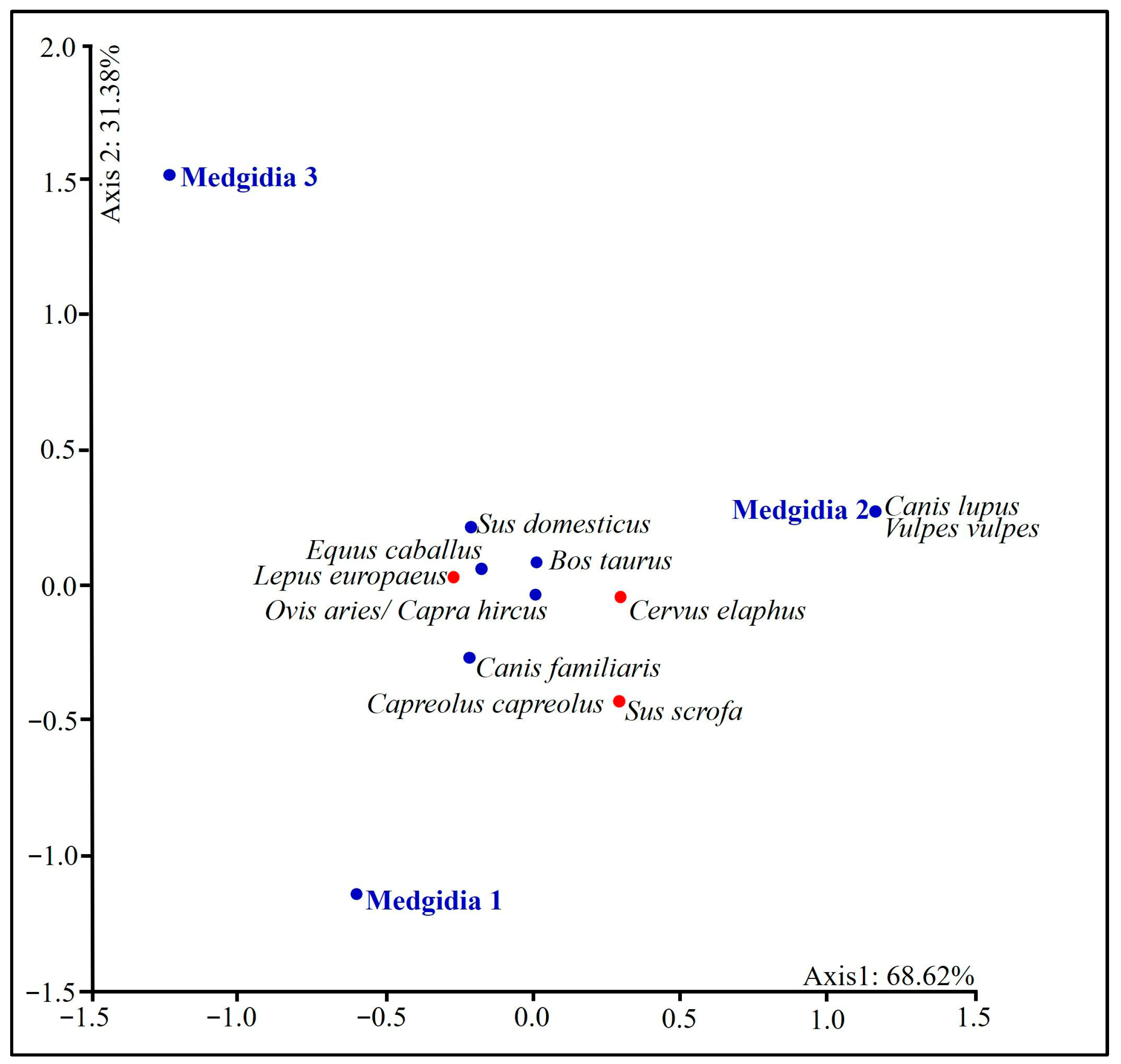 Quaternary 09 00003 g009 Quaternary 09 00003 g009
