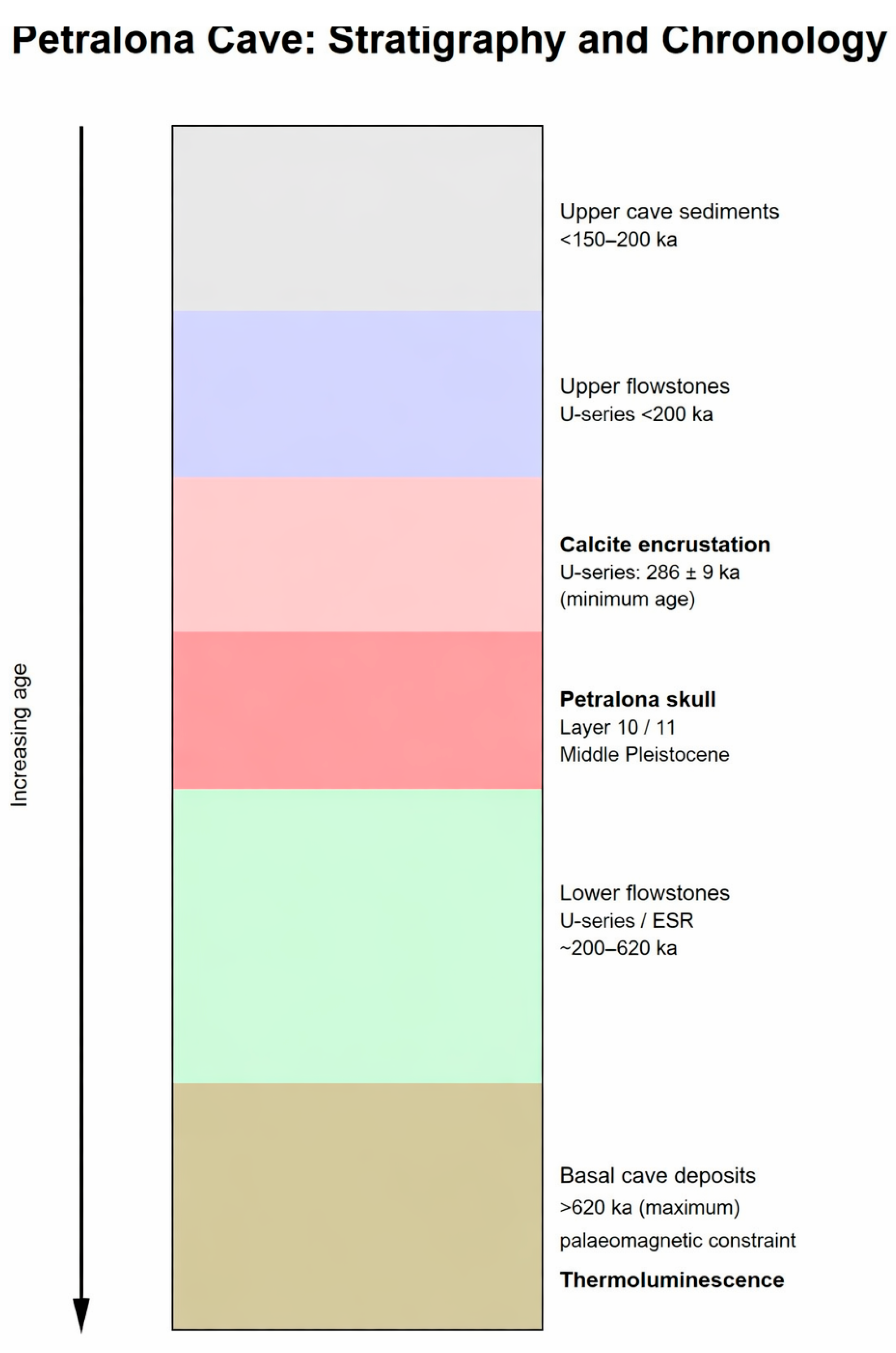 Quaternary 09 00007 g002