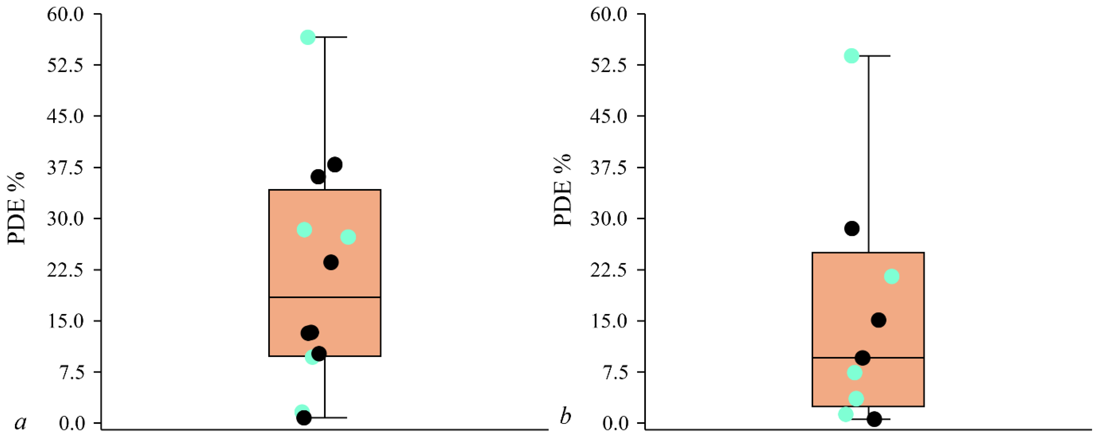 Quaternary 09 00035 g014