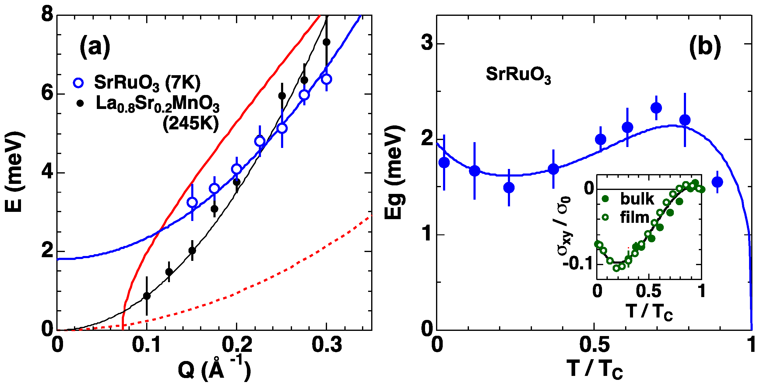 Qubs 01 00009 g006 Qubs 01 00009 g006