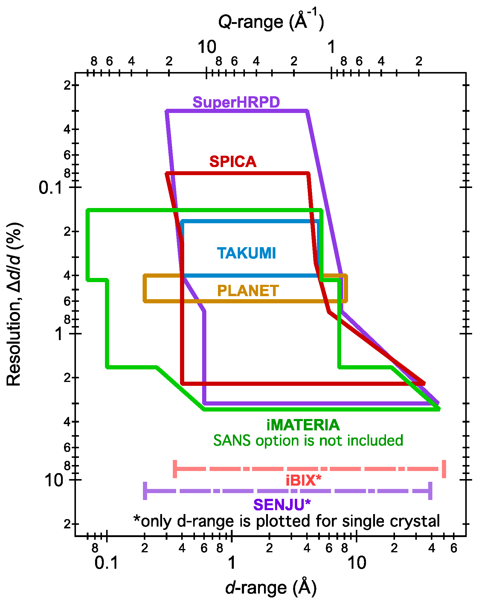 Qubs 01 00009 g012 Qubs 01 00009 g012