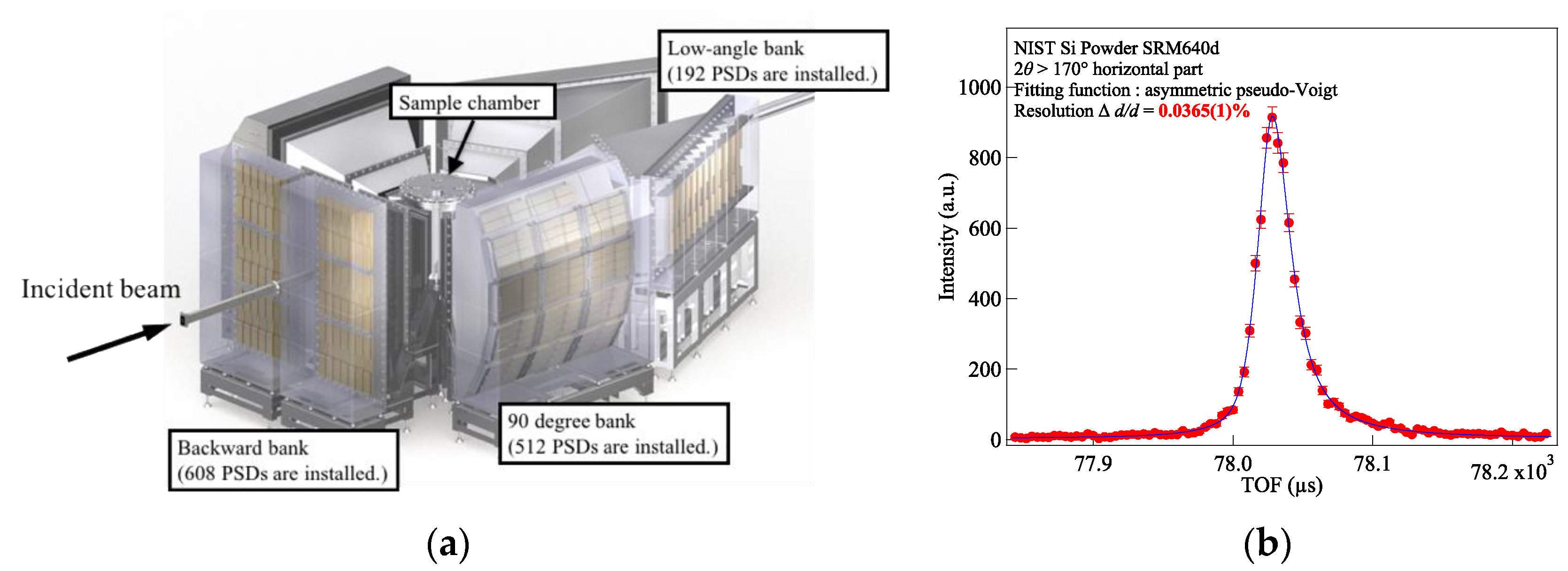 Qubs 01 00009 g013 Qubs 01 00009 g013
