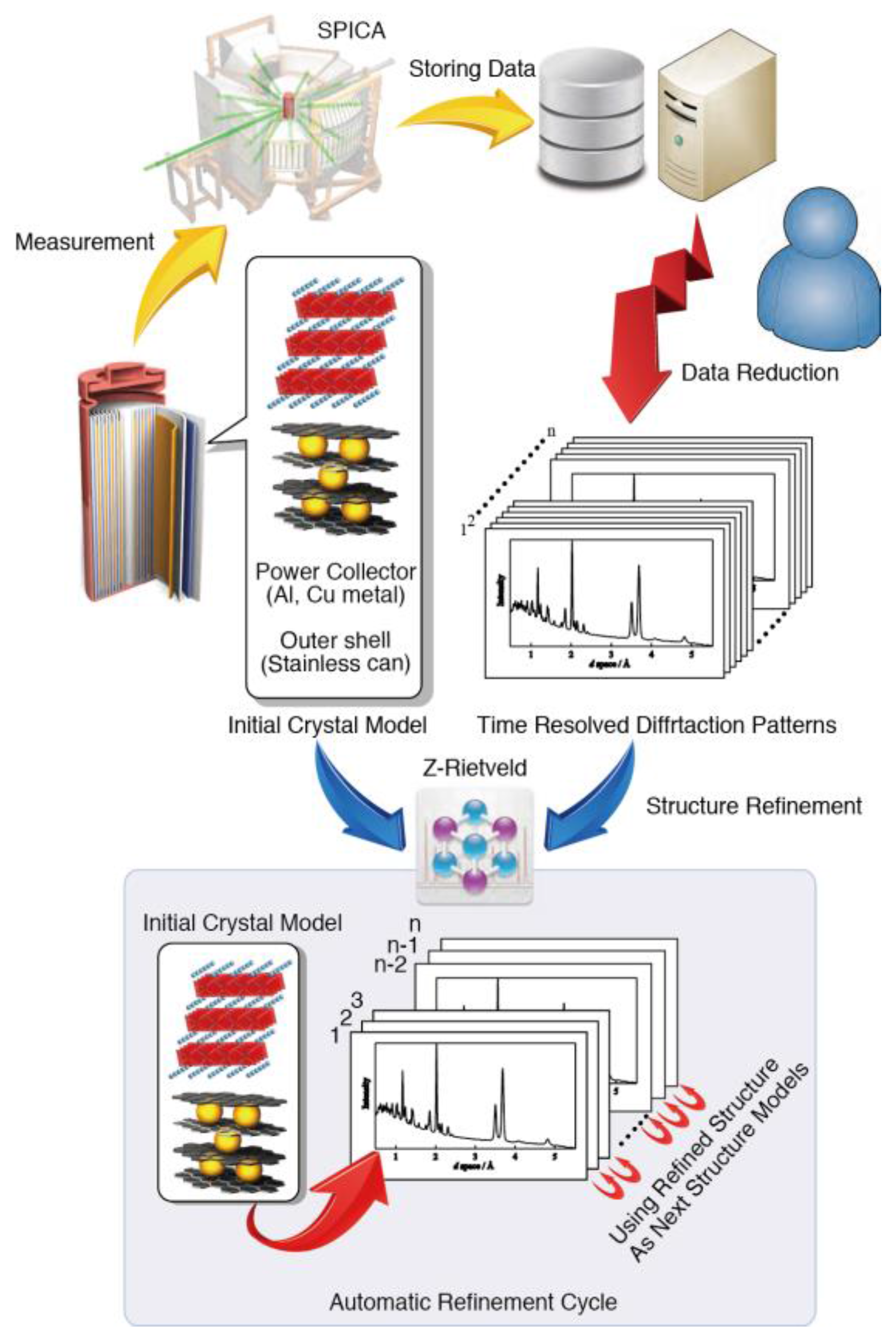 Qubs 01 00009 g016 Qubs 01 00009 g016