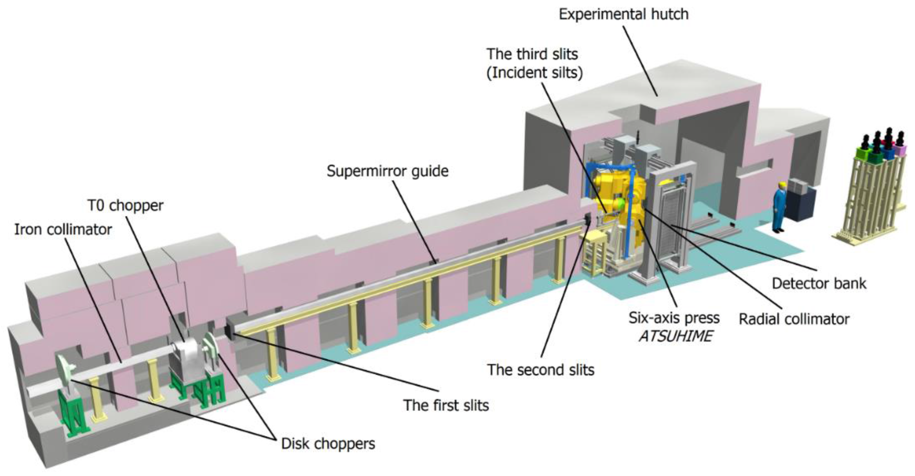 Qubs 01 00009 g018 Qubs 01 00009 g018