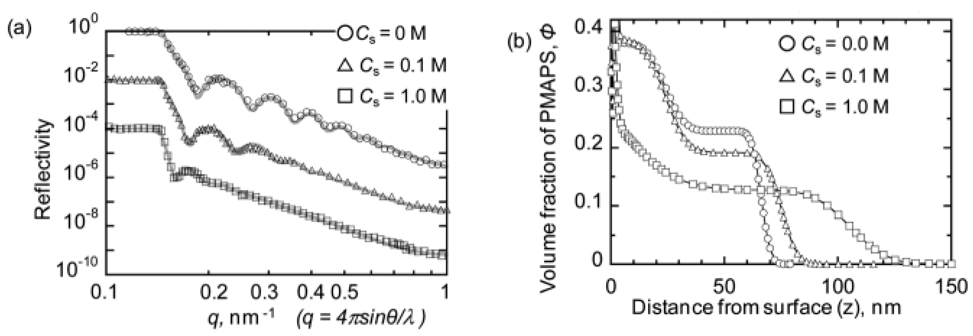 Qubs 01 00009 g030 Qubs 01 00009 g030