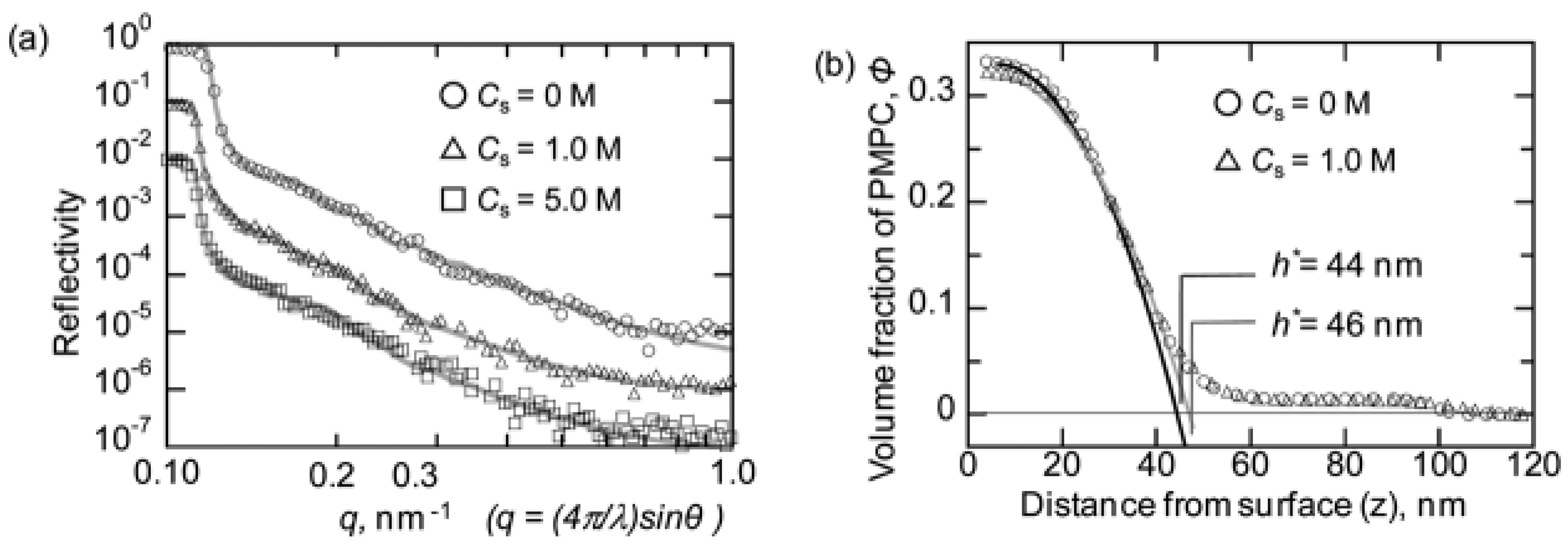 Qubs 01 00009 g031 Qubs 01 00009 g031