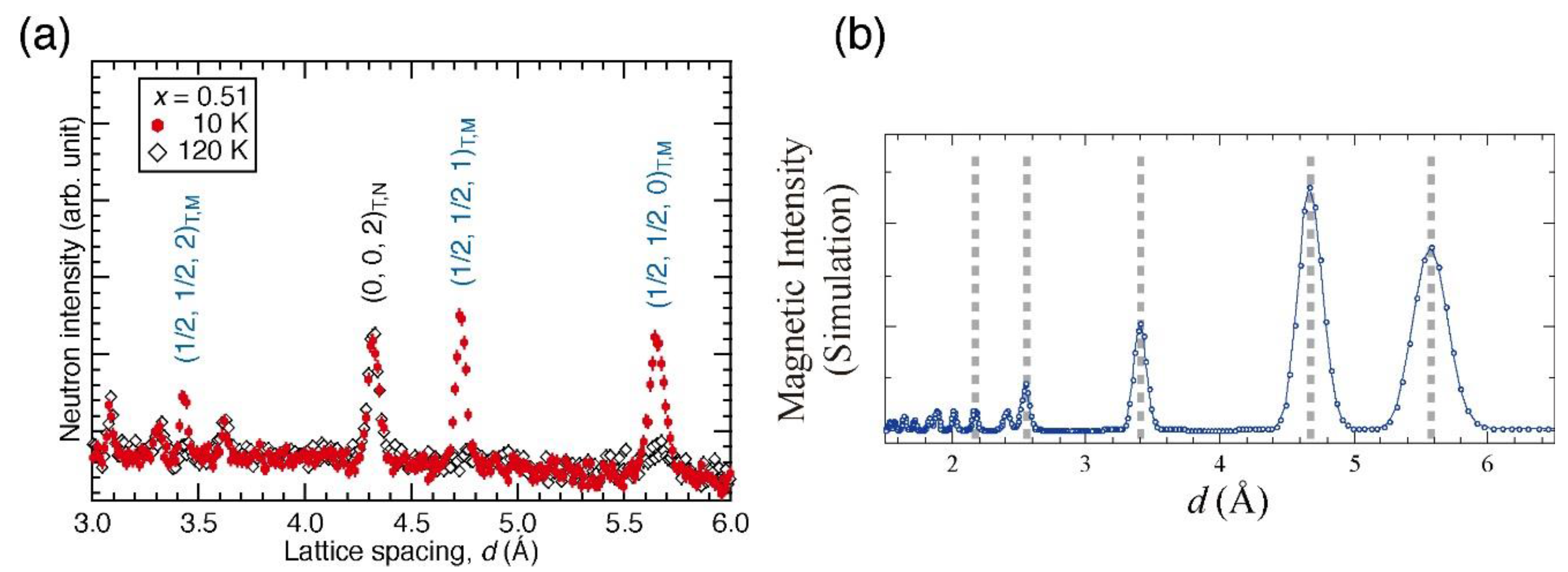 Qubs 01 00009 g034 Qubs 01 00009 g034