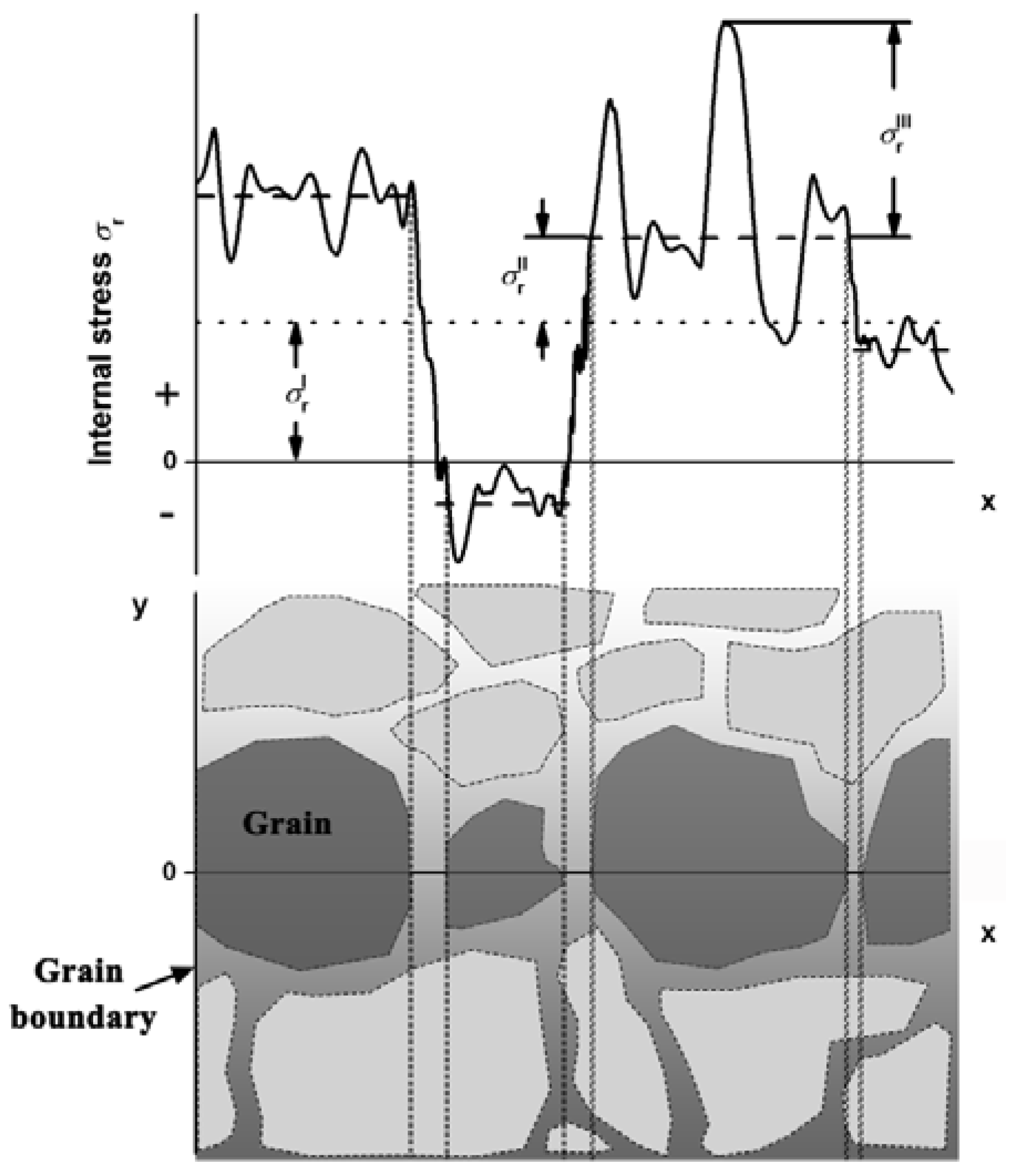 Qubs 02 00015 g001 Qubs 02 00015 g001