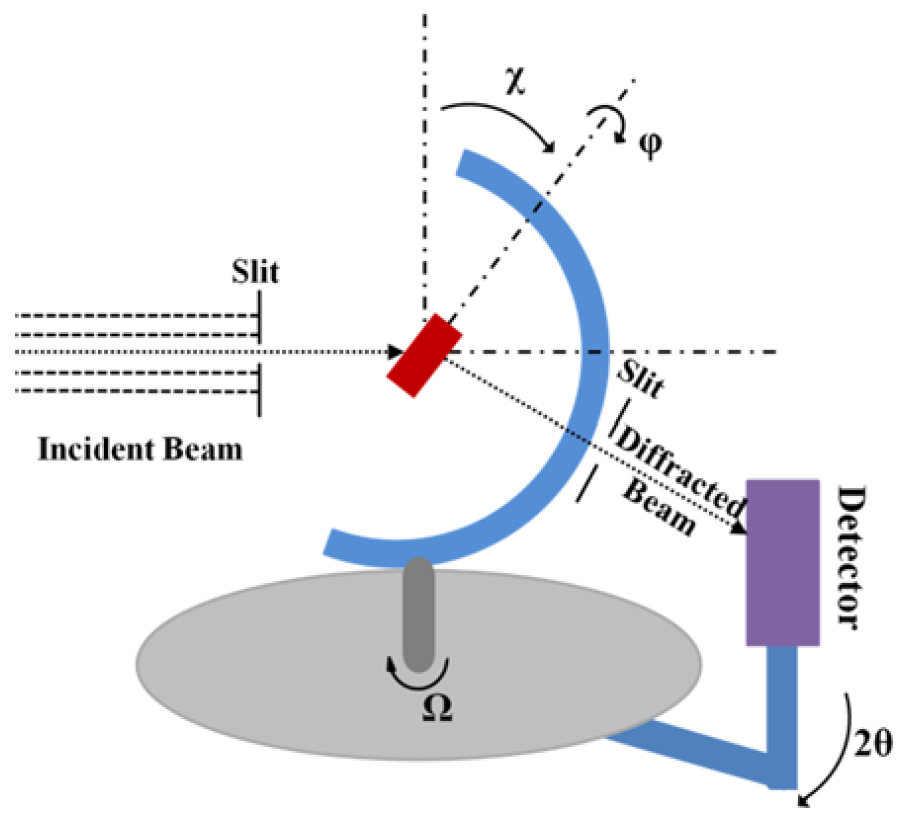 Qubs 02 00015 g002 Qubs 02 00015 g002