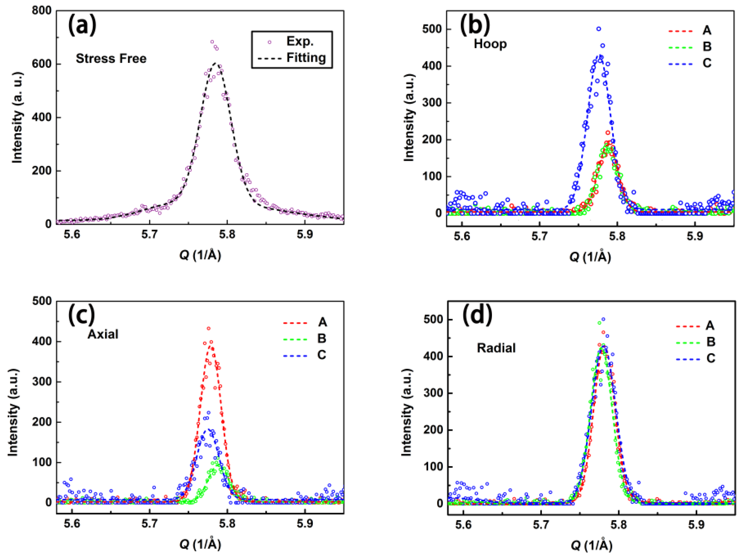 Qubs 02 00015 g011 Qubs 02 00015 g011