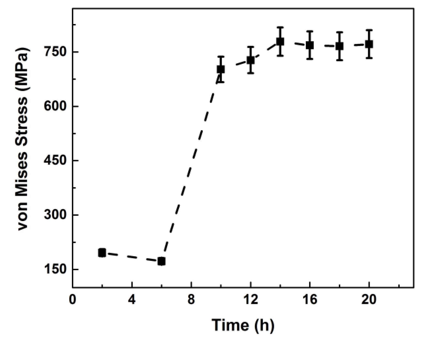Qubs 02 00015 g017 Qubs 02 00015 g017