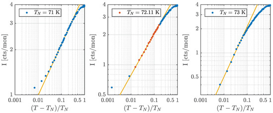 Qubs 02 00016 g0a2 550