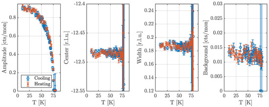 Qubs 02 00016 g0a3 550