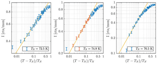 Qubs 02 00016 g0a4 550