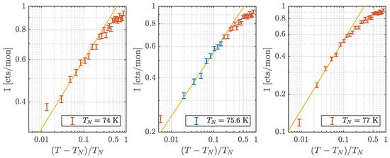 Qubs 02 00016 g0a5 550