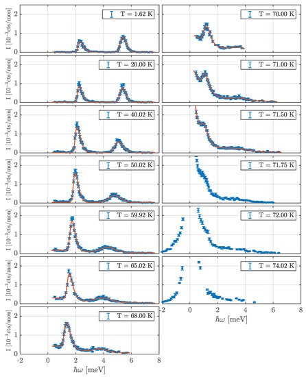 Qubs 02 00016 g0a6 550