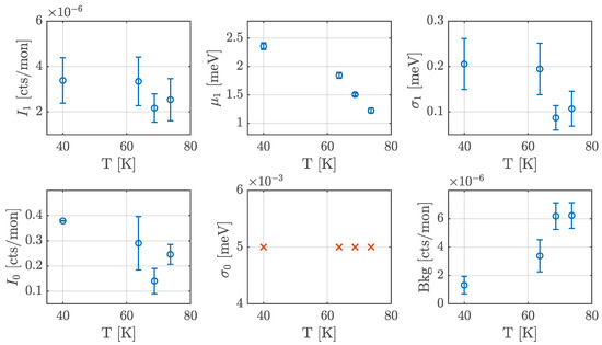 Qubs 02 00016 g0a7 550