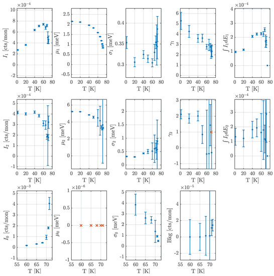 Qubs 02 00016 g0a8 550