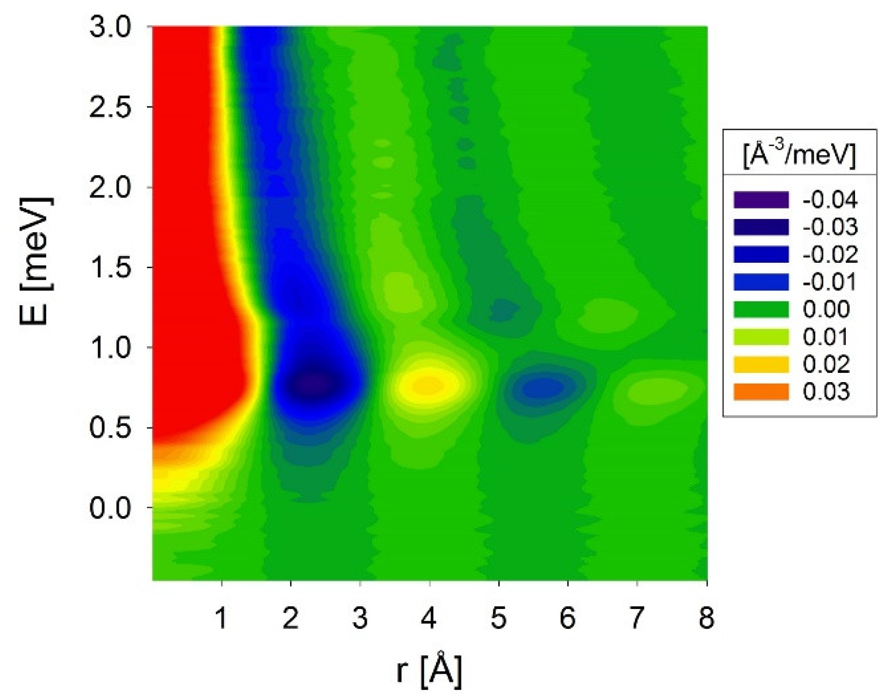 Qubs 02 00022 g002 Qubs 02 00022 g002