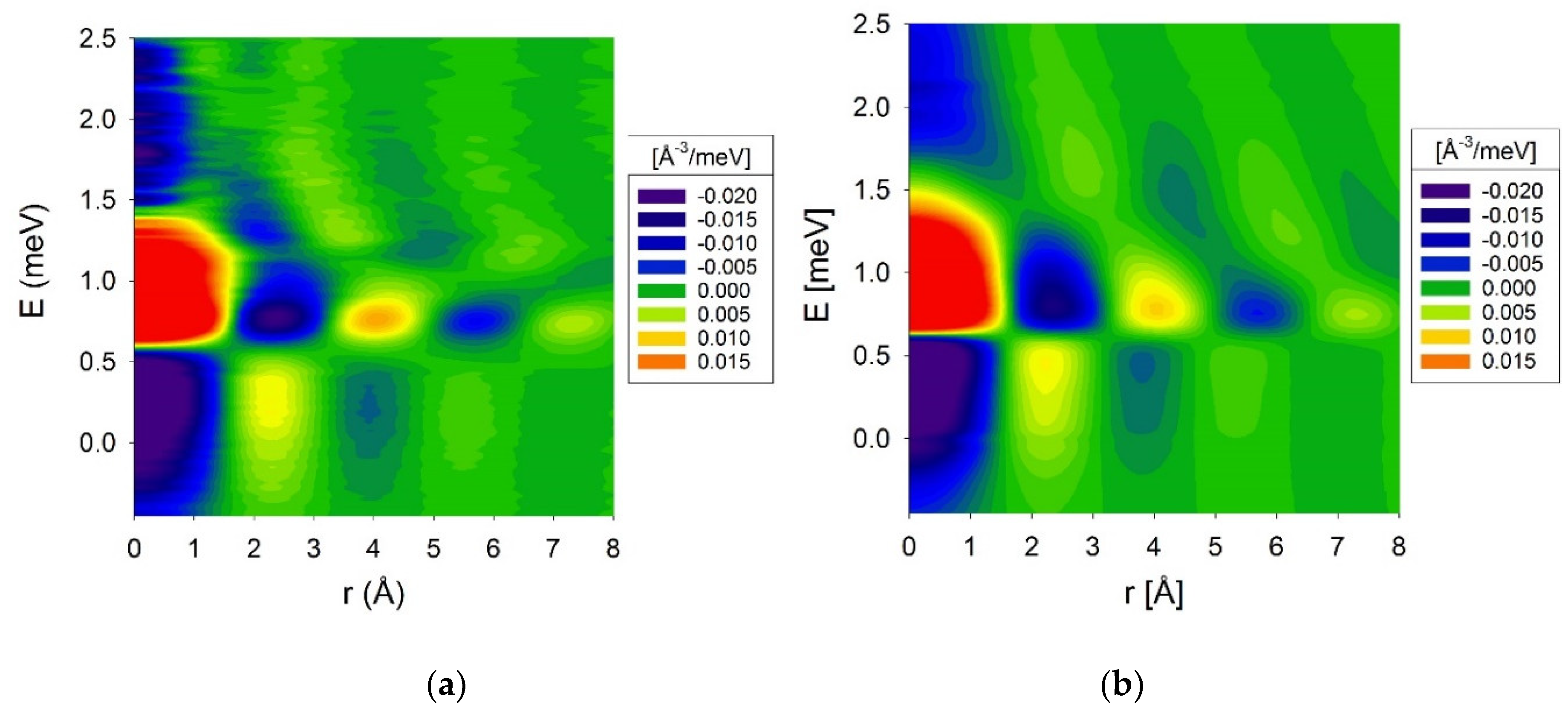 Qubs 02 00022 g003 Qubs 02 00022 g003